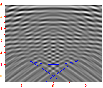Smoothed level density